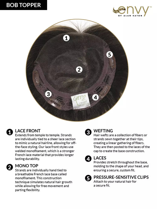 bob topper diagram