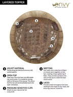 Layered topper diagram