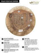 Pouf Positive Topper, Cap Construction