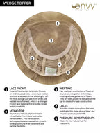 Wedge topper cap diagram