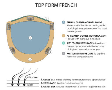 Top Form French 12" human hair topper base design