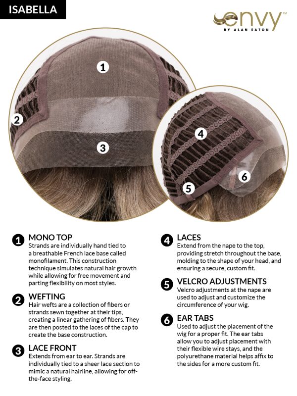 Isabella by Envy, Front Lace, Human Hair Synthetic Blend Wig - Image 2