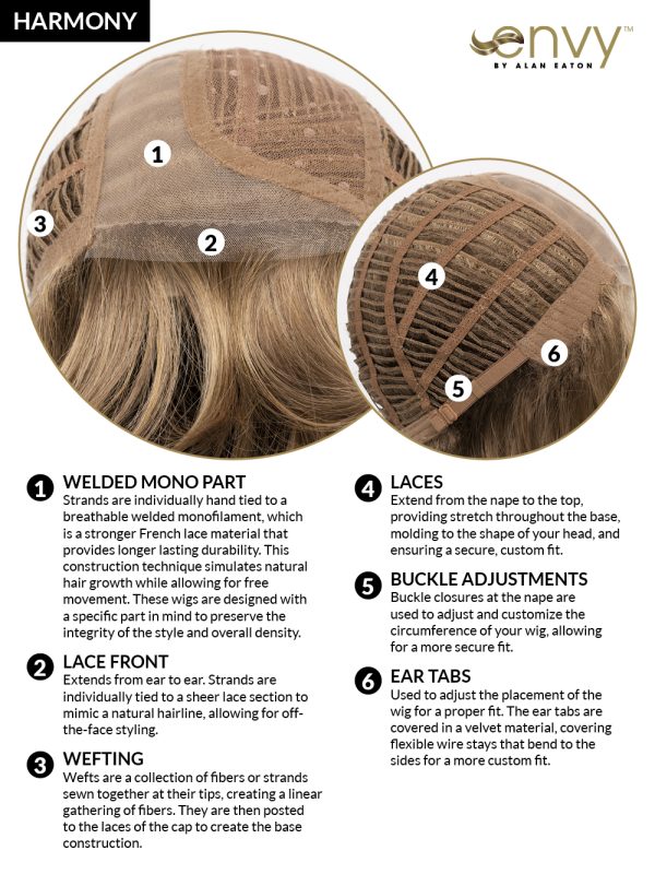 Harmony by Envy, Lace Front, Mono Part, Synthetic Wig - Image 2