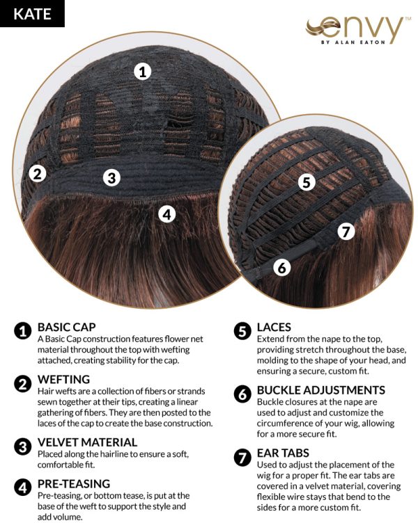 Kate by Envy, Open Top, Traditional Synthetic Wig - Image 3